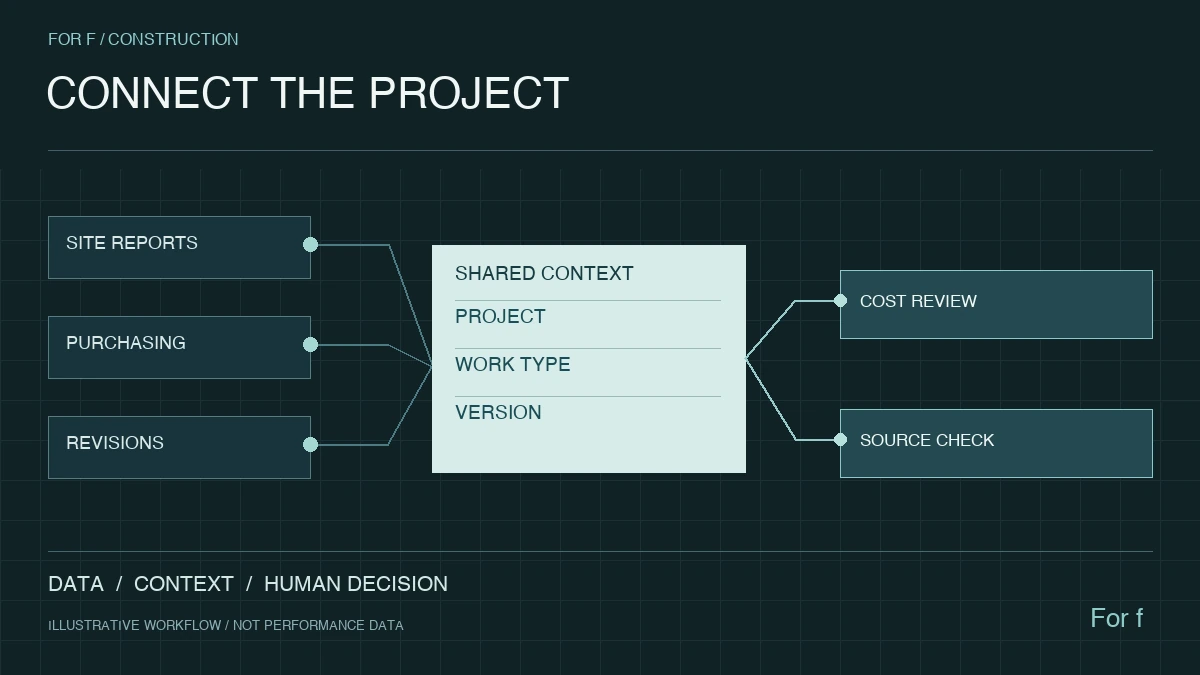 Construction and installation — data and workflow illustration
