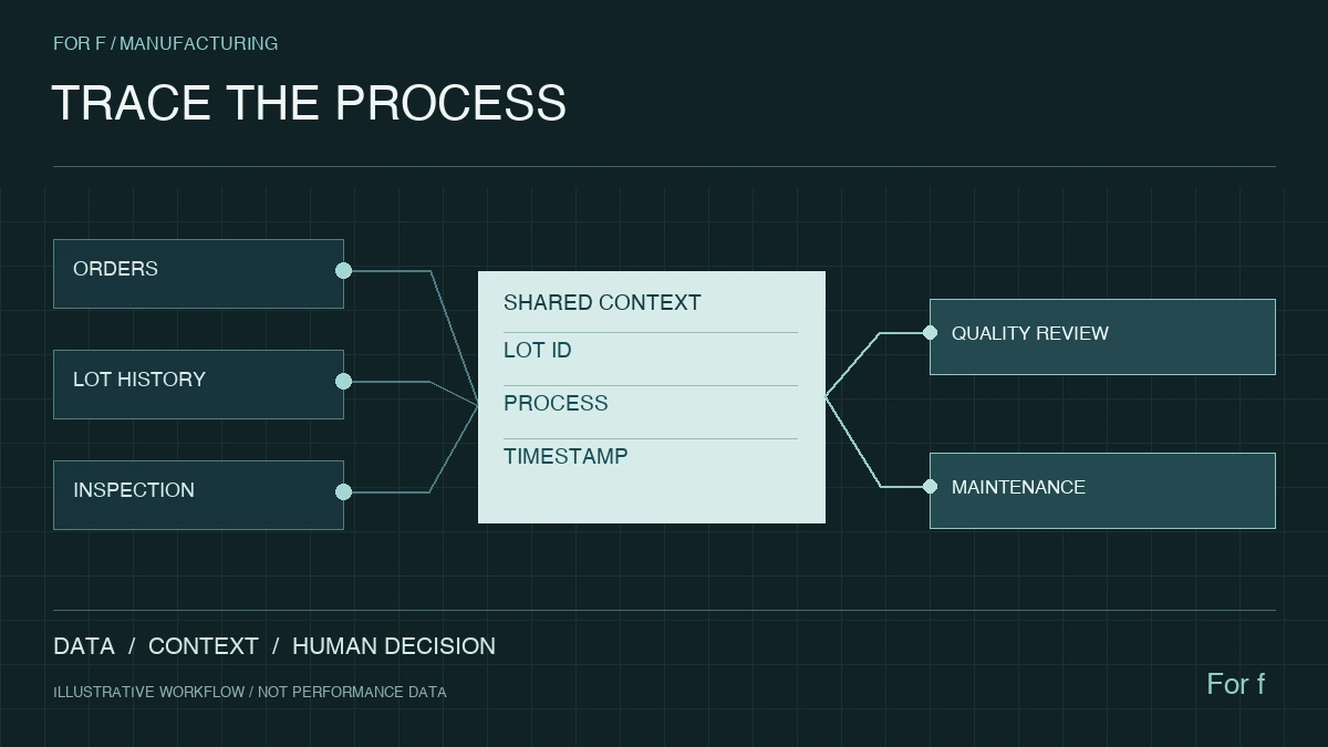 Manufacturing — data and workflow illustration