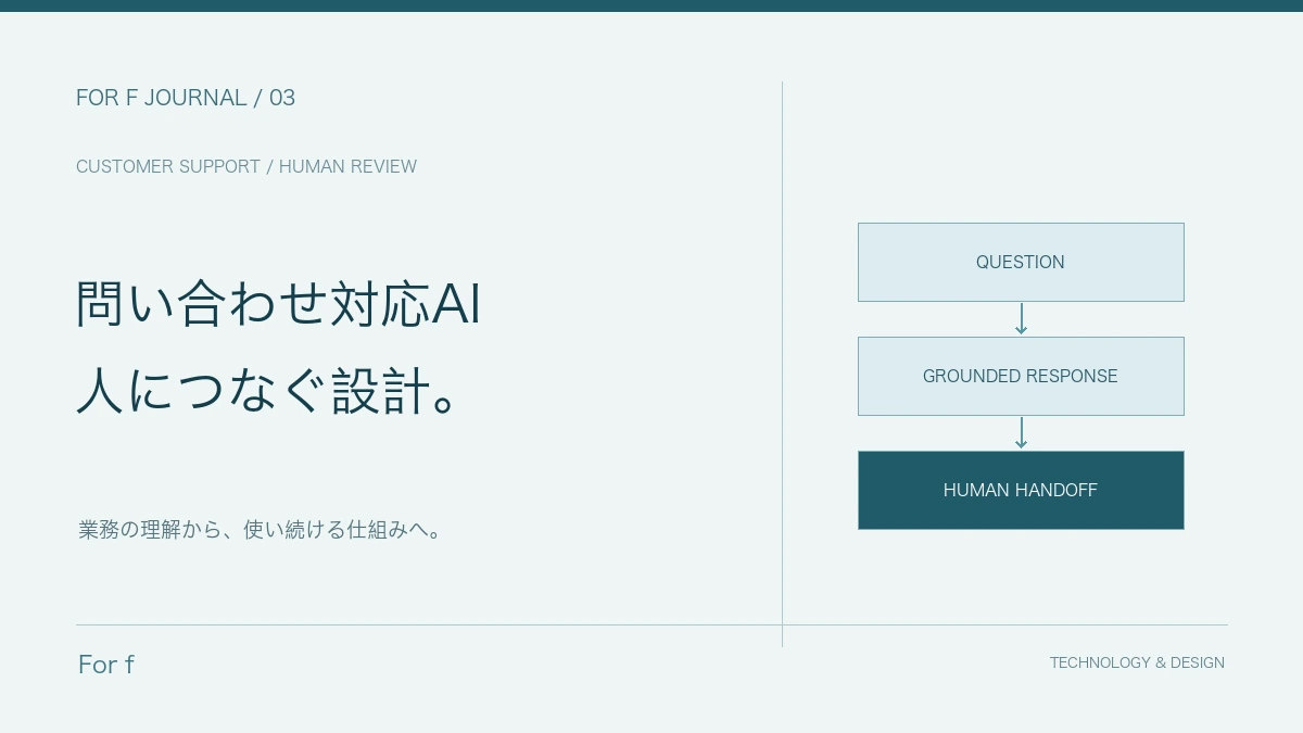 問い合わせ対応AIの作り方｜FAQ・有人引き継ぎ・評価指標を決める導入ガイド